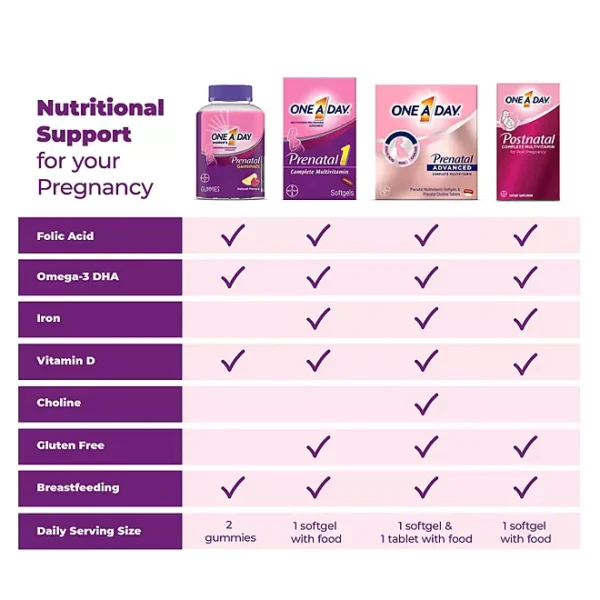 One A Day Women's Prenatal Advanced Mulitvitamins Softgels & Prenatal Choline Tablets 2 pk., 90 ct. - Image 5